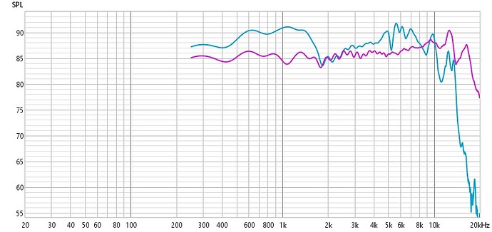 Alpha vs Peerless MR FR