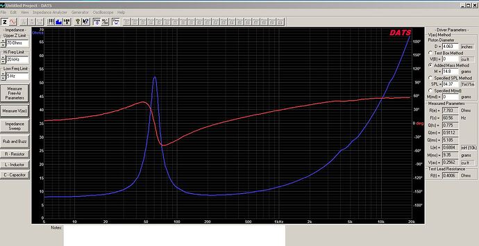 ND140-8 TS parameters using DATS V2