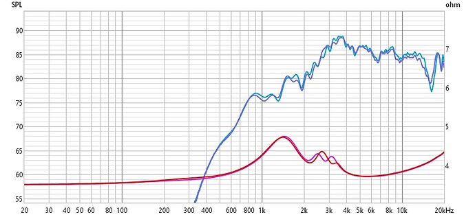 Carbon Tw Comparison
