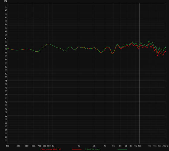 AMP100 vs Fosi V3 Mono