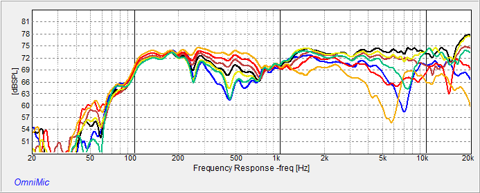 TV speakers 3 way w tank