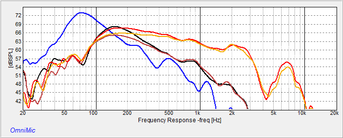 tv speakers woofers near