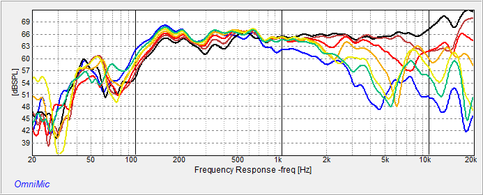 TV speakers first attempt